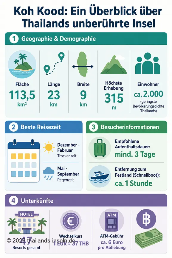 Koh Kood Insel: Fläche, Einwohner, beste Reisezeit, Unterkünfte und praktische Tipps für Reisende.
